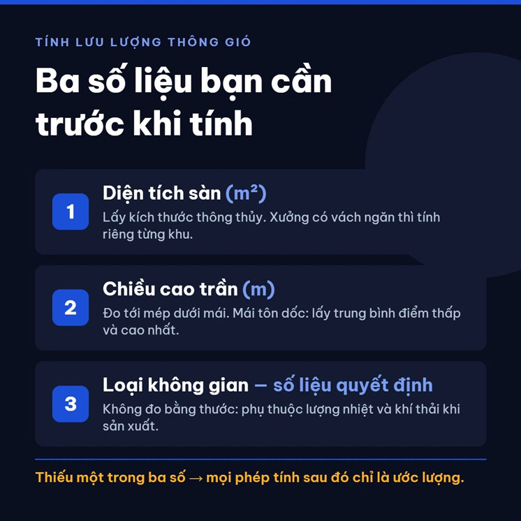 Ba số liệu bạn cần trước khi tính số lượng quạt