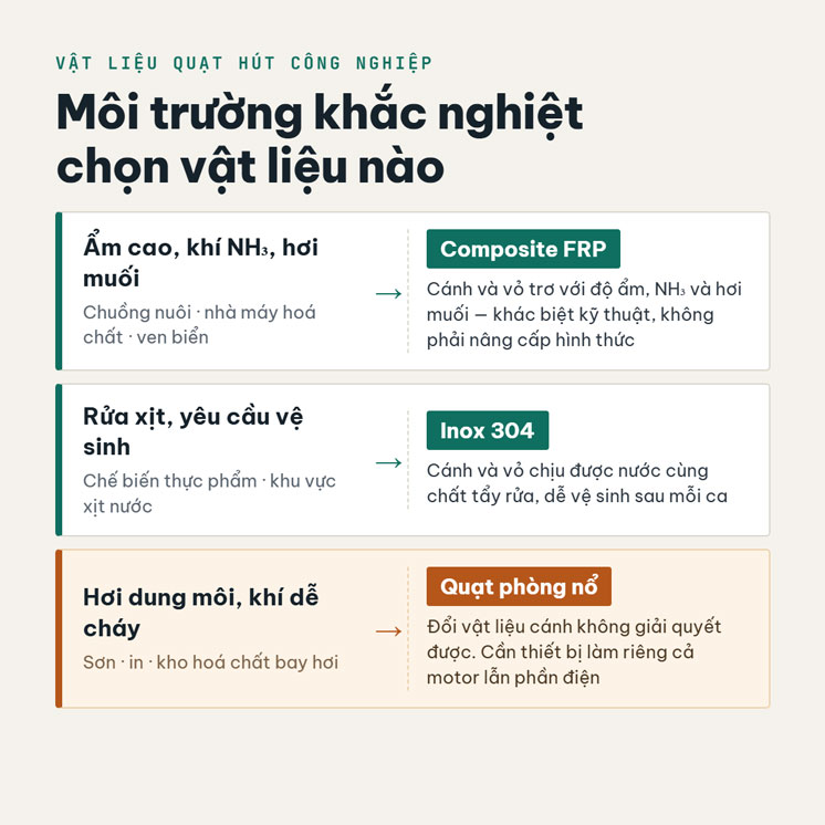 Chọn vật liệu cánh và vỏ theo môi trường