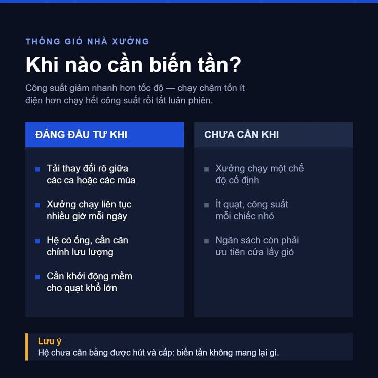 Khi nào cần quạt biến tần