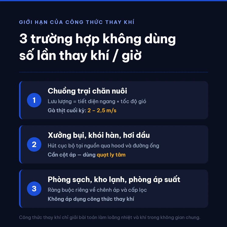 Khi nào công thức này không dùng được