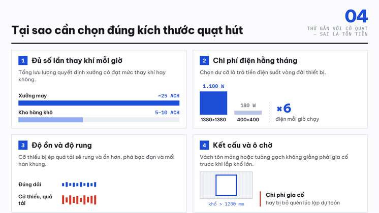 Tại sao cần chọn đúng kích thước quạt hút công nghiệp