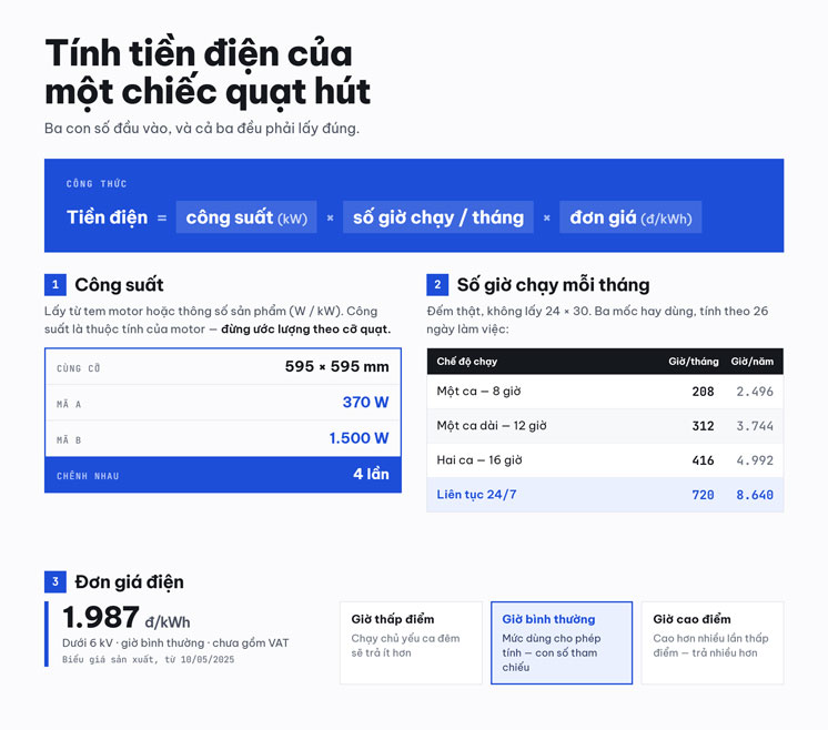 Tính tiền điện cho quạt hút