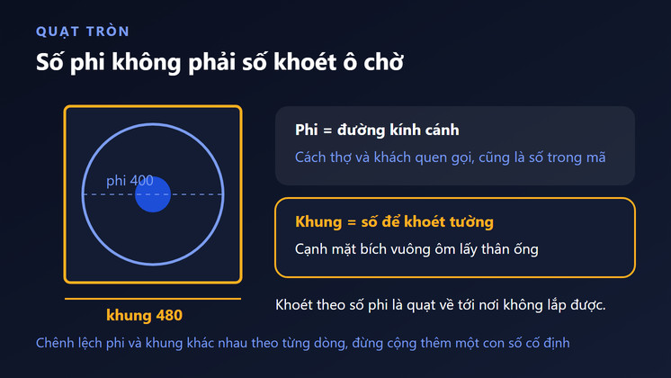 Quạt tròn phi 400 có khung 480x480 mm, khoét ô chờ theo số khung