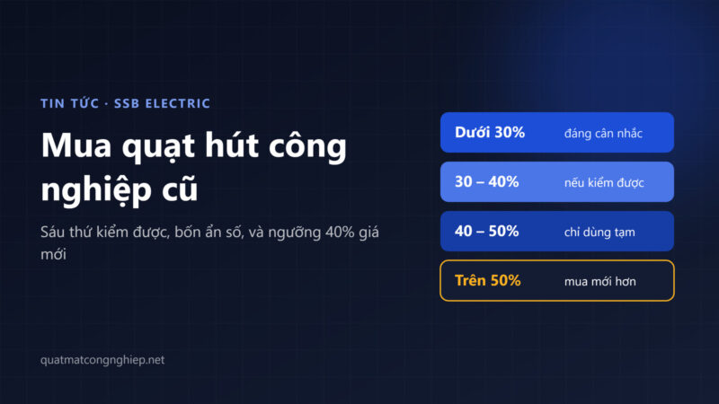 Quạt hút công nghiệp cũ: kiểm được gì, không kiểm được gì