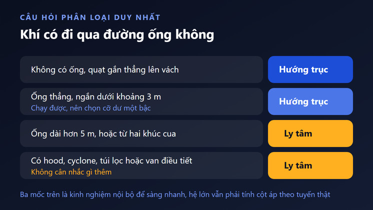 Cây quyết định chọn quạt theo đường ống: không ống hoặc ống ngắn thì hướng trục, ống dài thì ly tâm