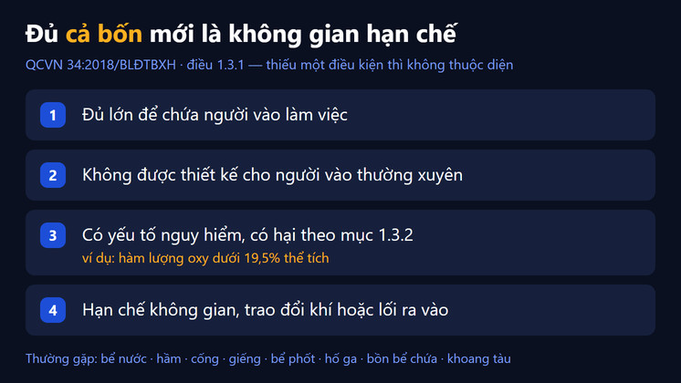 Bốn điều kiện để một chỗ làm việc bị tính là không gian hạn chế theo điều 1.3.1 QCVN 34:2018