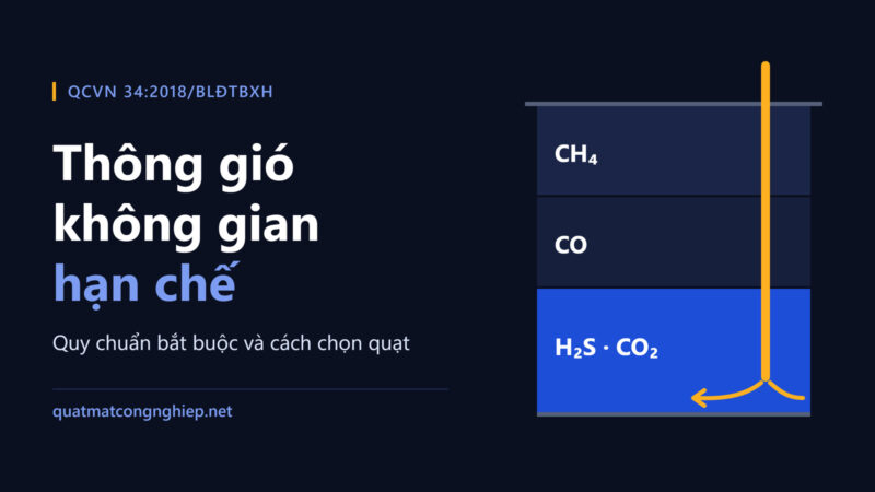Thông gió không gian hạn chế: quy chuẩn và cách chọn quạt